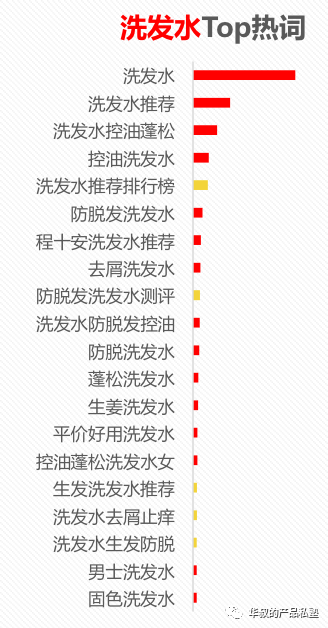 从 宝洁 和 欧拉闪电猫 看 产品定位启示